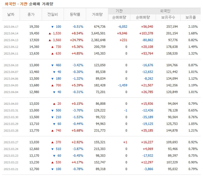 오리콤거래량