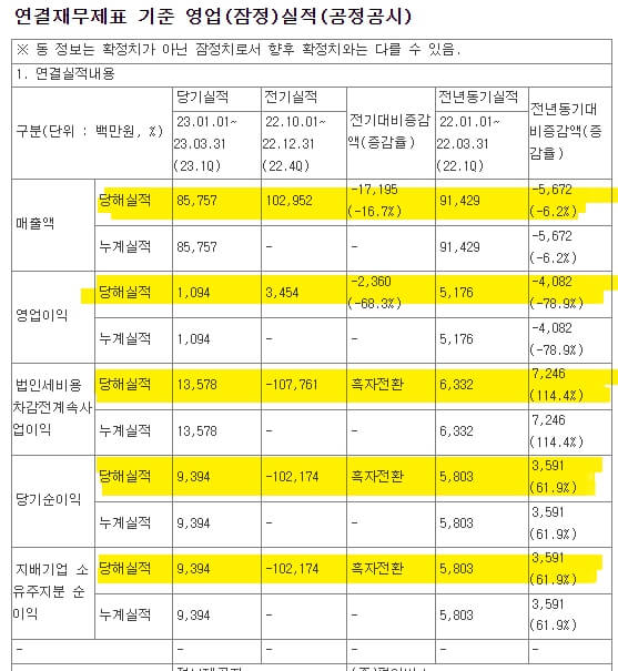 펄어비스-연결재무제표