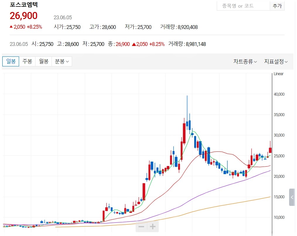 포스코엠텍-차트